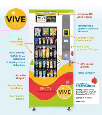 Vending Machine Business